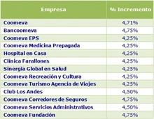 COM GESTIÓN HUMANA 190412 1-4