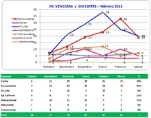 Comunicado EPS-NC-01