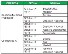 Cronograma auditorias SGC Salud